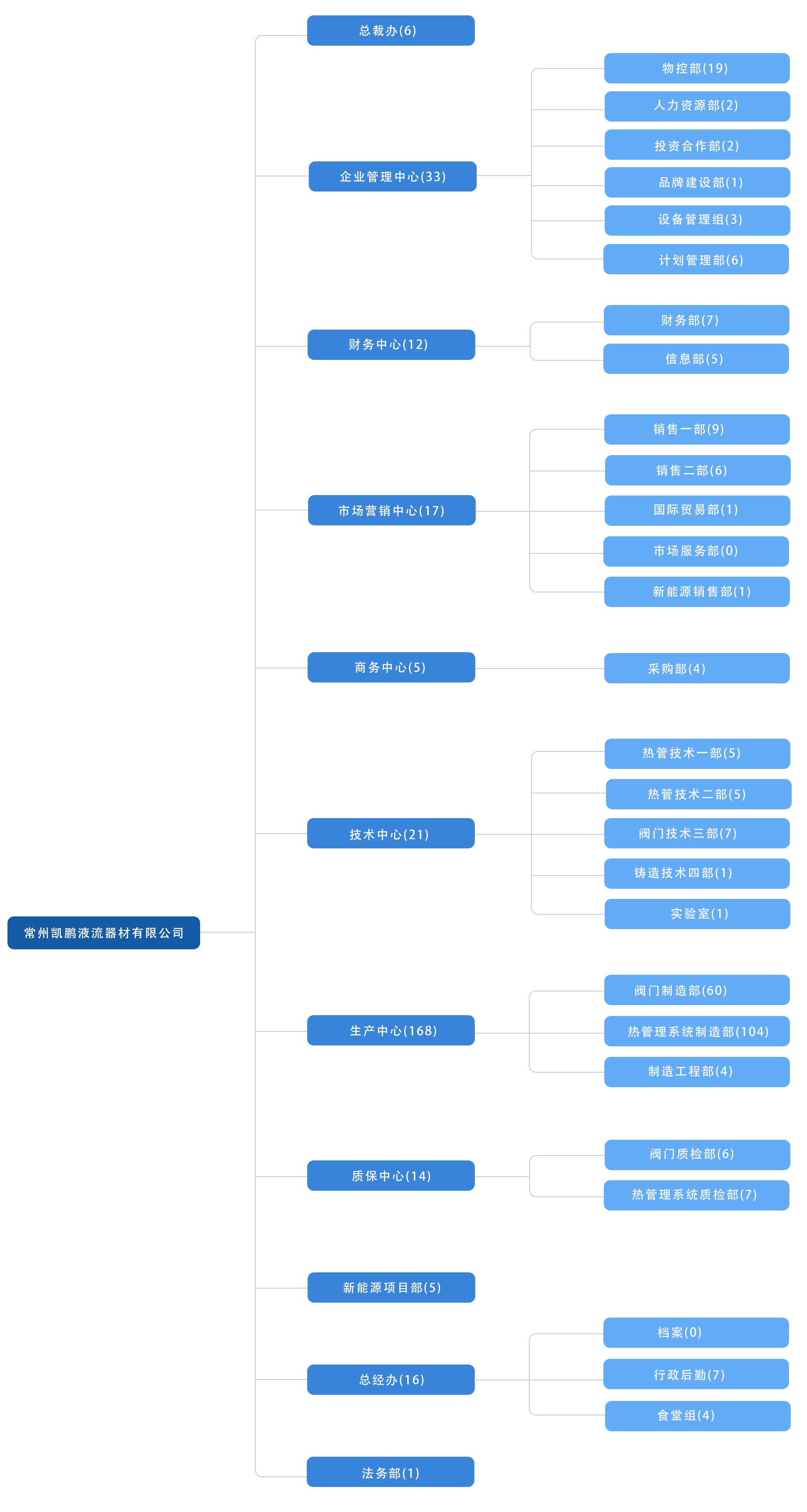 組織架構(gòu).jpg